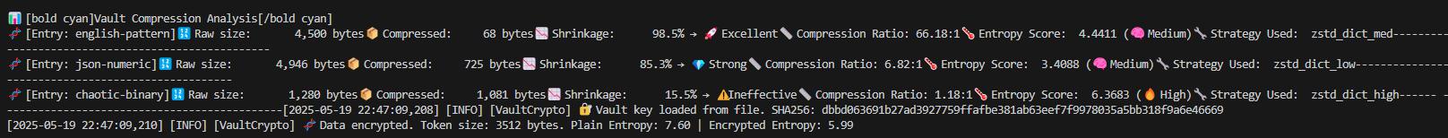 Latest Compression Test