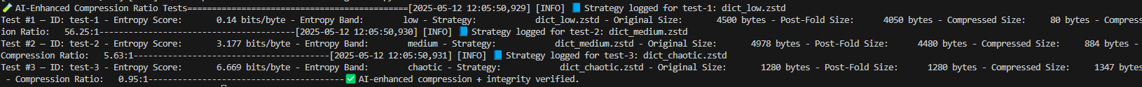 Previous Compression Test